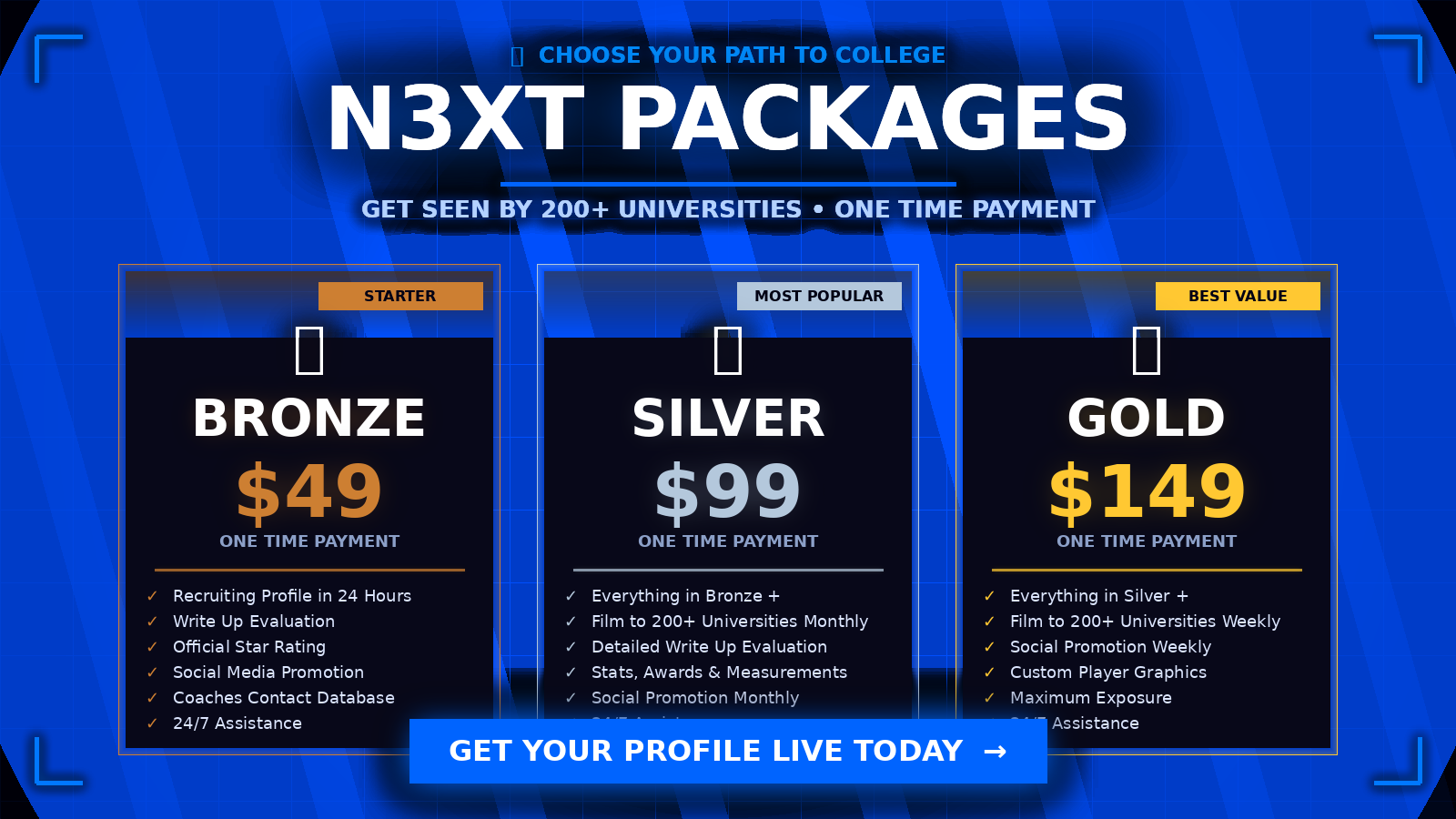 Packages